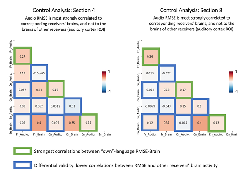 Supplementary Figure S6.