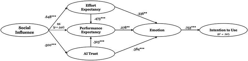 Figure 2. Figure 2.