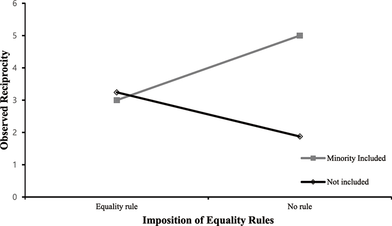 Figure 1. Figure 1.