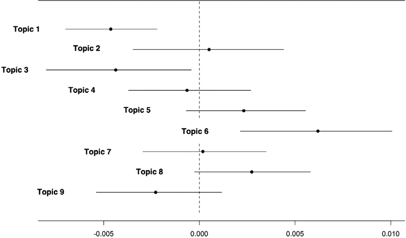 Figure 2. Figure 2.