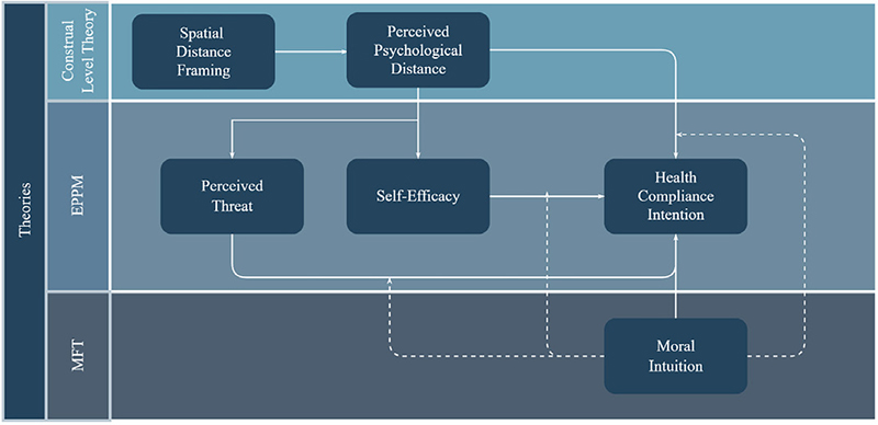 Figure 1. Figure 1.