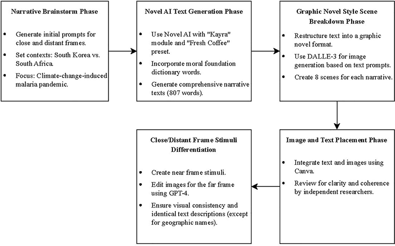 Figure 2. Figure 2.