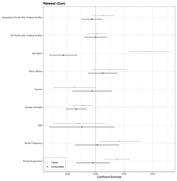 Figure A3.